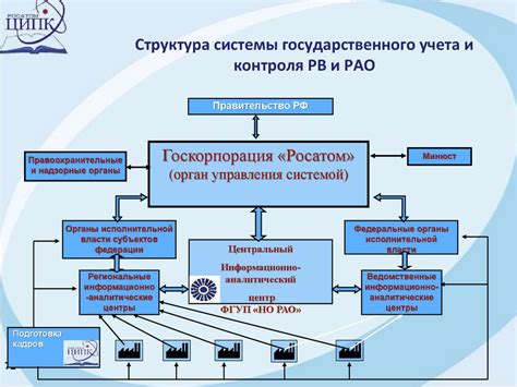 Учет и контроль правонарушителей