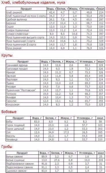 Учет калорийности и пищевой ценности конфет