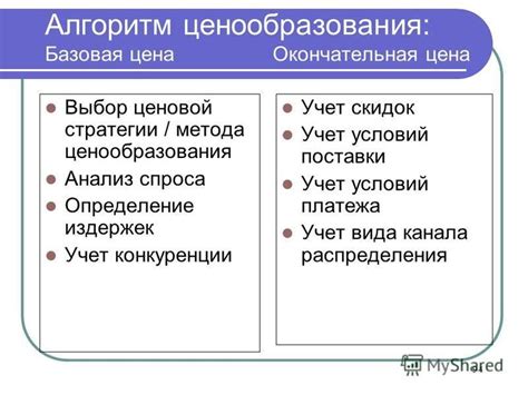 Учет конкуренции