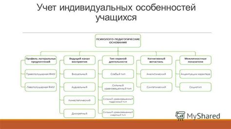 Учет особенностей вашей системы