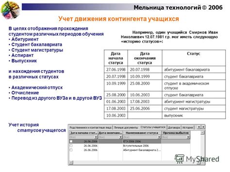 Учет периодов обучения и академии