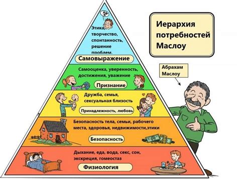 Учет потребностей и возможностей других людей