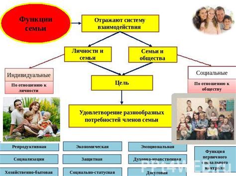 Учет потребностей и предпочтений семьи