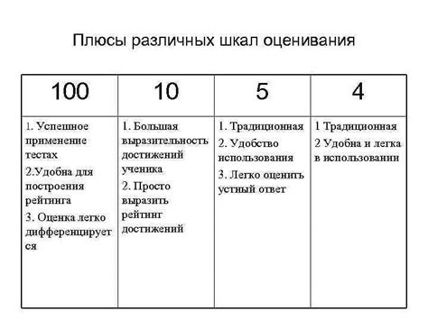 Учет различных шкал оценивания