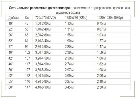 Учет размеров фартука в зависимости от роста