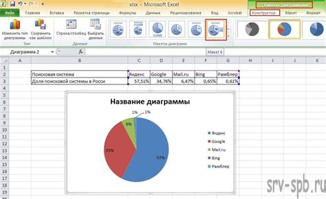 Учет целевой аудитории при создании заголовка диаграммы