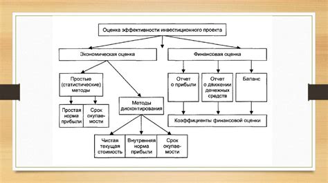 Учет целей при выборе