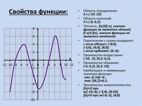 Учимся определять тип функции по графику