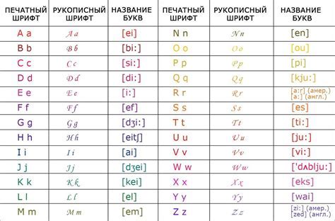 Учимся правильно произносить Онi на английском