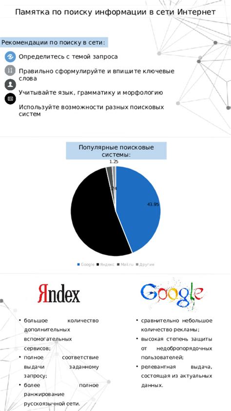 Учитывайте аудиторию и предпочтения пользователей