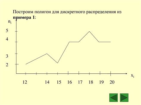 Учитывайте важность каждого элемента