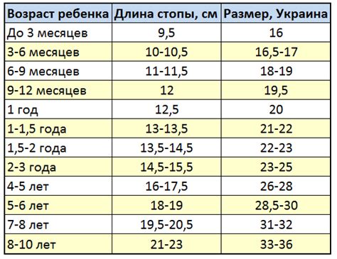 Учитывайте возраст и размеры ребенка