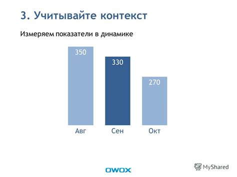 Учитывайте контекст презентации