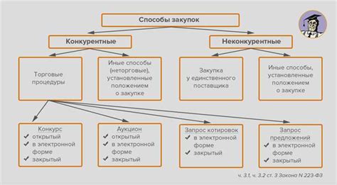 Учитывайте ограничения и факторы риска