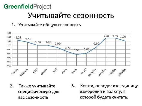 Учитывайте сезонность