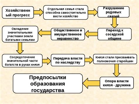 Учитывание родовых связей в организации