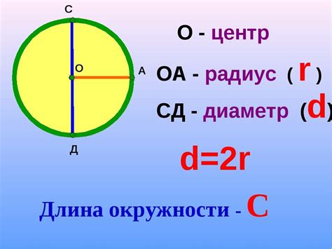 Учтите длину и структуру названия