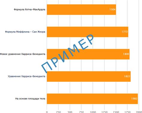 Учтите ежедневные активности для точного расчета калорий