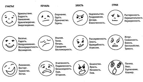 Учтите окружающую обстановку и ваши эмоции