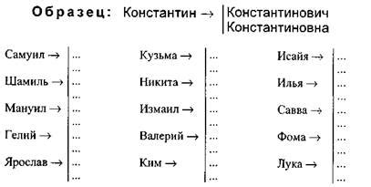 Учтите особенности фамилии и отчества