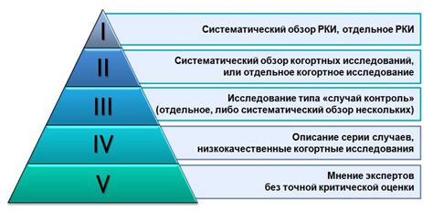 Учтите свои приоритеты и уровень ухода