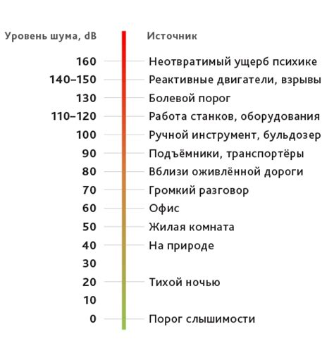 УшМ-13/9 - низкий уровень шума