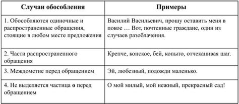 Ущерб, наносимый при неумелом обращении