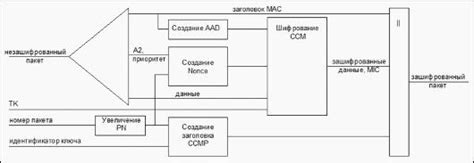 Уязвимости протокола WPA/WPA2