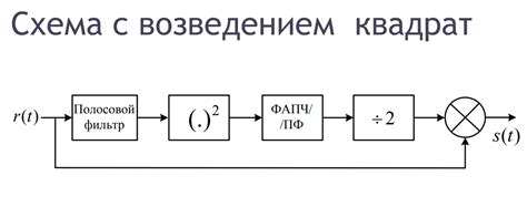 Фазовая синхронизация в определении периода