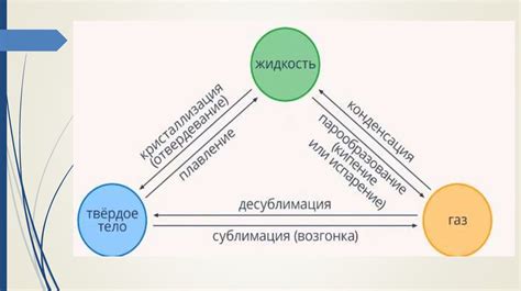 Фазовые переходы