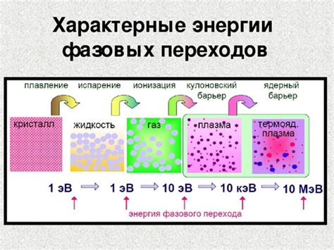 Фазовые переходы: из твердого в жидкое состояние