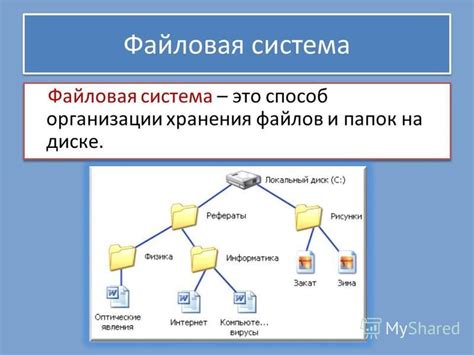 Файловая система - это способ организации файлов и папок на компьютере