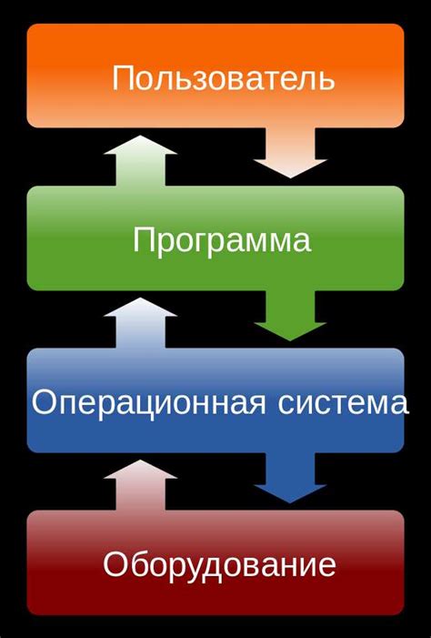 Файлы и операционные системы