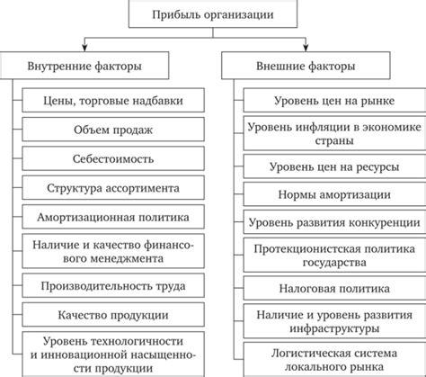 Факторы, влияющие на абсорбцию белка