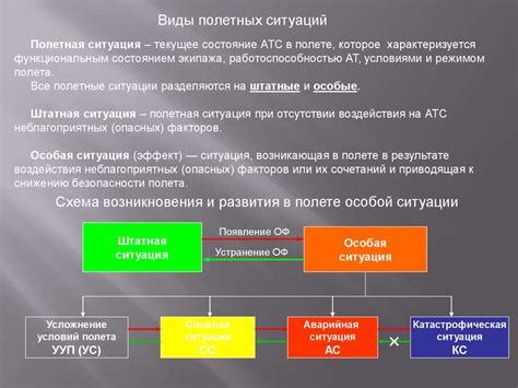 Факторы, влияющие на ап в физике