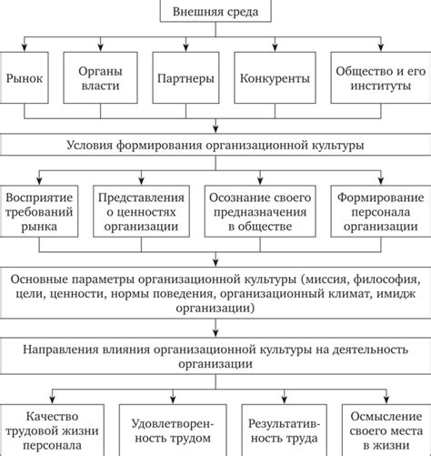 Факторы, влияющие на восстановление данных