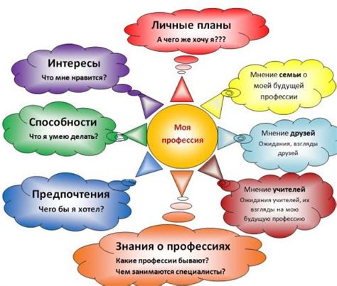 Факторы, влияющие на выбор градусника для конкретных целей