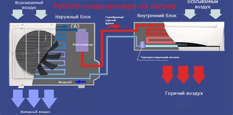 Факторы, влияющие на выбор зимнего комплекта для кондиционера