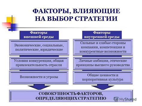 Факторы, влияющие на выбор ограничения скорости