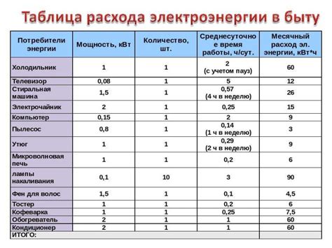 Факторы, влияющие на выбор оптимального средства измерения