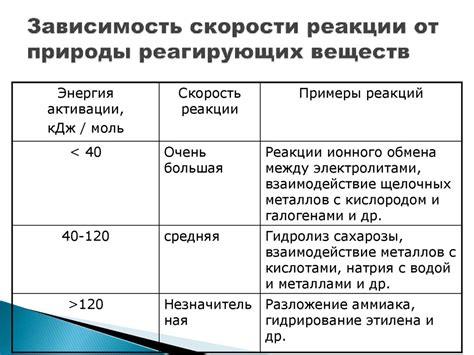 Факторы, влияющие на выбор периода ШИМ: частота, разрешение и другие параметры