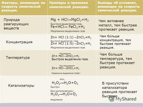 Факторы, влияющие на жидкостное трение