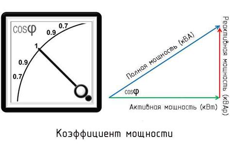 Факторы, влияющие на изменение коэффициента мощности cos