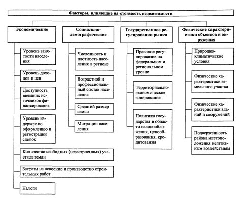 Факторы, влияющие на изменение цен