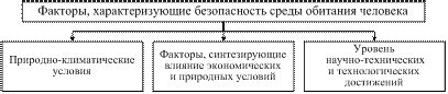 Факторы, влияющие на национальную безопасность общества