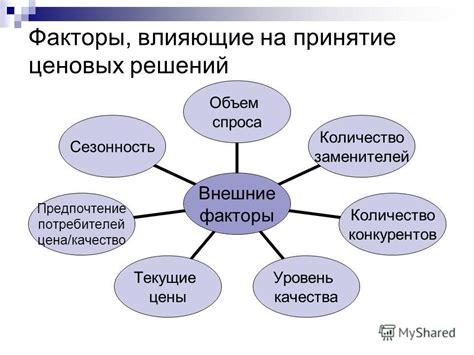 Факторы, влияющие на оптимальное количество компрессий