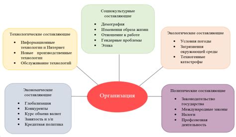 Факторы, влияющие на организменную среду