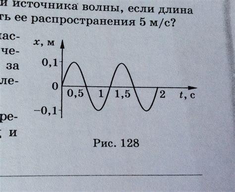 Факторы, влияющие на период и частоту