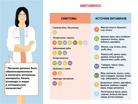 Факторы, влияющие на потерю витамина А при хранении