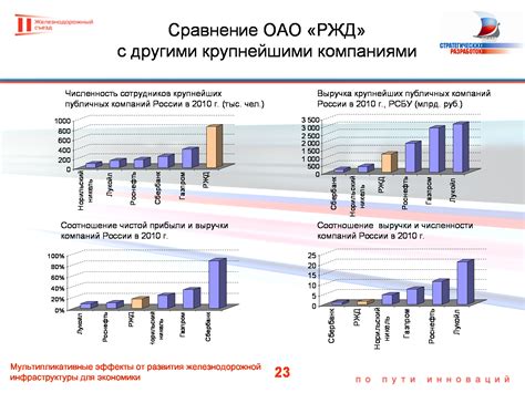 Факторы, влияющие на производительность труда в железнодорожной отрасли